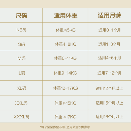 babycare皇室狮子王国弱酸拉拉裤bbc宝宝尿片夏季超薄透气婴儿尿不湿尿片 2XL 1包 4片 试用装【适合≥15KG】