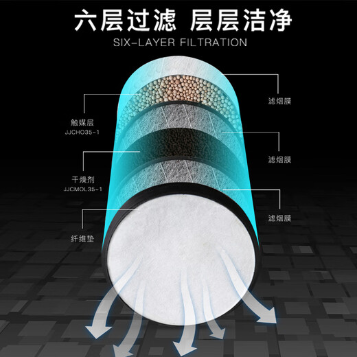 Zhongjia Woan fire mask national standard 3C certified anti-virus and anti-smoke mask fire escape full-face filter respirator TZL30B filter fire mask 3 pieces