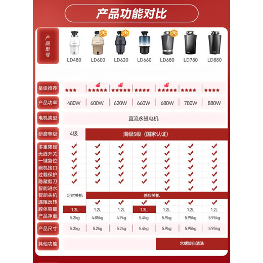 Haier household kitchen food waste disposer automatic water inlet soundproofing and noise reduction food waste mixing and grinding machine LD820 820W high power