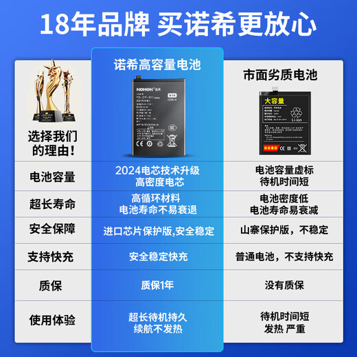 Nichts geeignet für Oppo Reno3 Mobiltelefon Akku [3C-Zertifizierung, Selbstinstallation] Verbesserte Version integrierte Batterie Ersatz für Batterie Universal 3PRO/RENO3 5G Version/BLP755