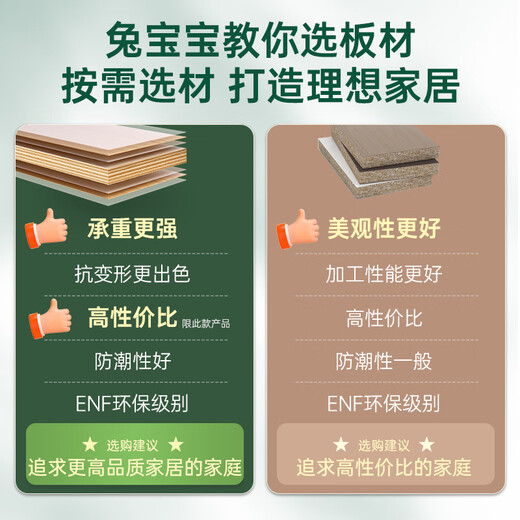 Rabbit Easy to Decorate Customized ENF Multilayer Solid Wood Integrated Wardrobe Bedroom Walk-in Cabinet Door Wardrobe Cabinet ENF Grade Solid Wood Multilayer Board (Consult Customer Service)