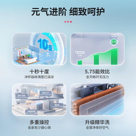 Haier 20% off when ordering, available nationwide. Central air conditioner produced by Zhijia. One-to-four, one-to-three, full DC frequency conversion, first-class energy efficiency, intelligent IoT self-cleaning leader Yuanqi 5 HP, one-to-four, three rooms and one living room 110