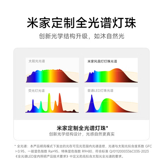 Mijia (MIJIA) Xiaomi Mijia Fan Light Ceiling Fan Light Invisible Bedroom 42-inch Full Spectrum Ra97 Lamp Installation Included