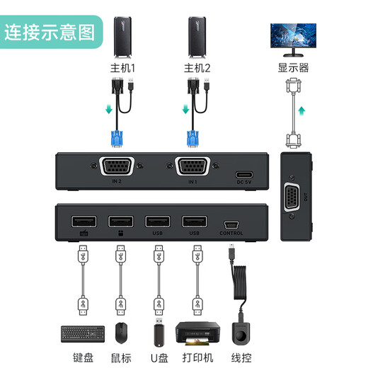 Maitto Viki (MT-Viki) KVM Switch VGA Two-in-One-Out-Dual-Computer-Monitor-Monitor-Tastatur- und Maus-Sharer 2-Ports Senden Sie die ursprüngliche KVM-Leitung MT-KV2