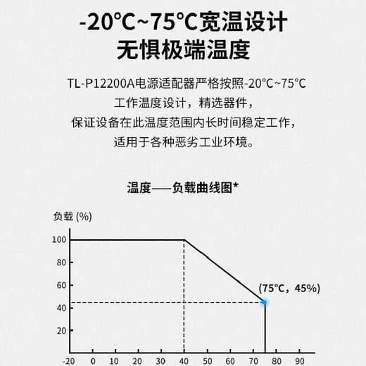 矮TL-P12200A 导轨式工业交换机收发器电源适配器12V/24V/48V TL-P150-48工业级 48V/150W