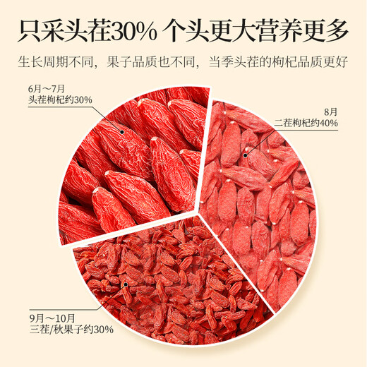 杞里香红枸杞子头茬有机认证特优级大果枸杞200g无硫新货青海免洗苟杞茶