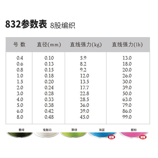 Sufix梭飞士832鱼线8编PE编织线 强拉力远投黑坑海钓路亚主线渔具 120米墨绿 4.0#0.33mm