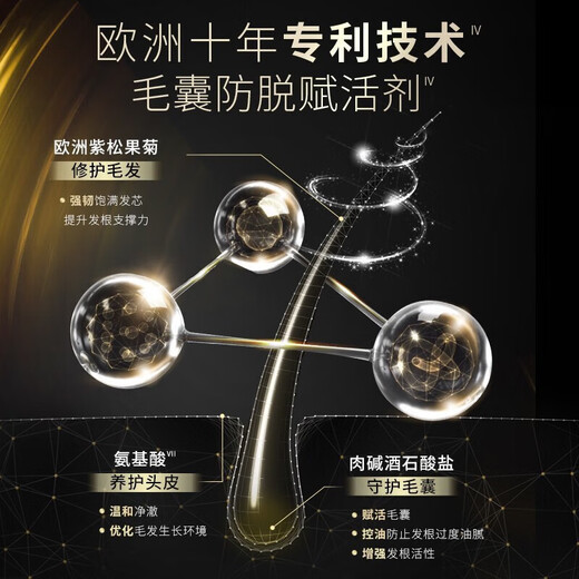施华蔻防落发调理修护洗发水600ml(无硅油 蓬松 防掉发 男女)