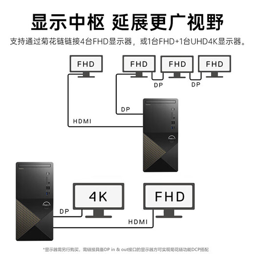 Dell (Dell) erreicht 3030 Desktop-Computer [2024 Core der 14. Generation] Commercial Office Drawing Programming Design Host i5-14400 16G 512G Solid State Custom GTX1050TI-4G