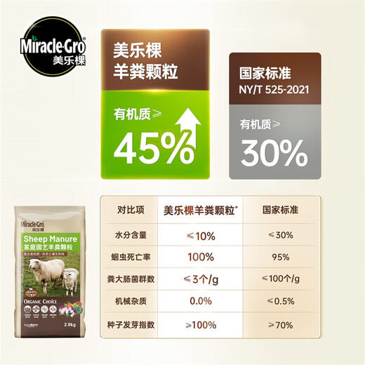 Meileke home gardening sheep manure fermented organic fertilizer granular fertilizer flower fertilizer flower green plant potted plant general type 2.8KG