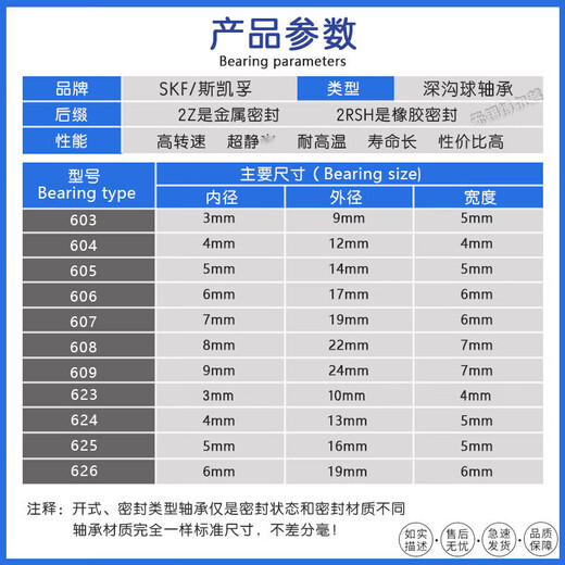 SKF miniature high-speed bearing 2Z 2RSH 605-2RS1 rubber seal 603-2RSH rubber seal