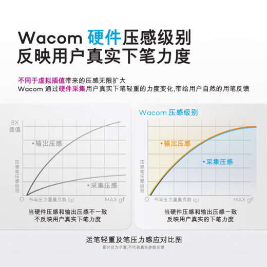 WACOM数位板 手绘板 和冠电脑办公手绘板 写字绘画板 绘图板 网课写字电子画板 画图板电脑手写板 CTL672W版（中号）