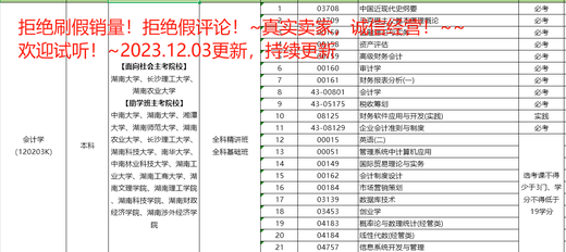 2025 Hunan Self-study Preschool Education 040106 Exam Video Courseware Online Class Years Real Question Bank Textbook All of the above (Juhuasuan is more than 90% strong 34-12353 Preschool Children's Mental Health and Assistance