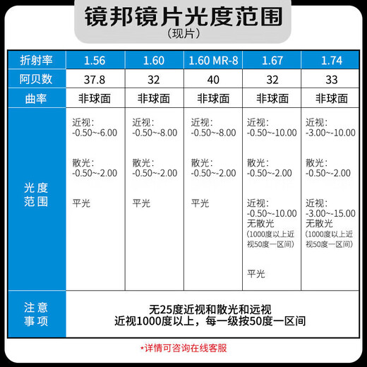 Jingbang Anti-Blue Light Glasses Flat Light Non-Difficult Anti-Fatisure Viewing Mobile Phone Computer Special Glasses Myopia Can be matched with Zeiss