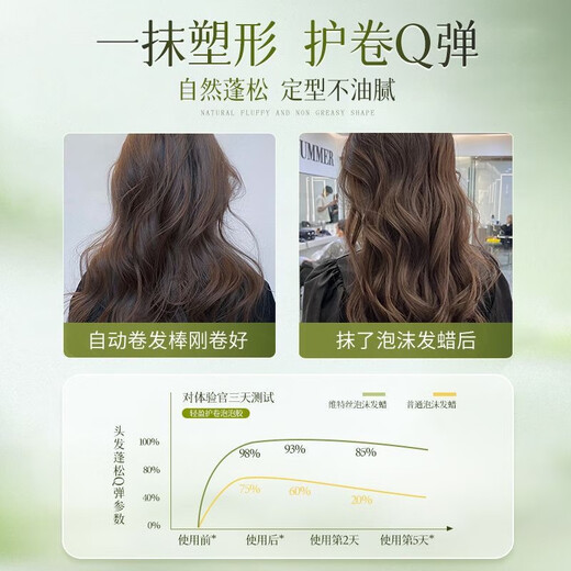 Vitus Foam Hair Wax Elastic Curly Wool Curly Hair Fluffy Moisturizing Moisturizing Styling Bubble Hair Gel Mousse Unisex Green Jade Dragon Tea Fragrance 450ml*1