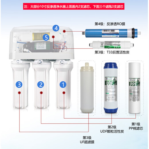 溪沫净水器滤芯五级套装家用通用A4 A6安吉尔J1205-ROB8C J2305 1105 【套餐一】合适机型PP+GAC+UF---全套五级