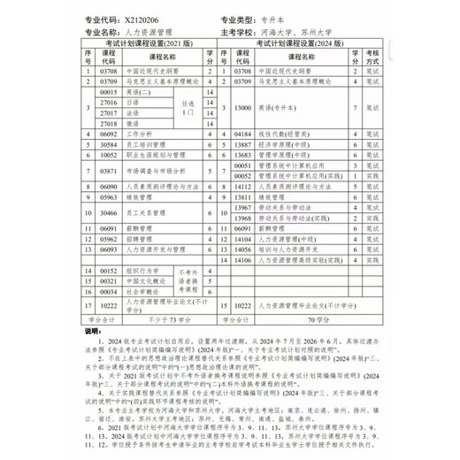 2025年江苏自考苏州大学/河海大学X2120206人力资源管理本科 14104 人力资源管理(中级)赠送纸质参考试卷 全国