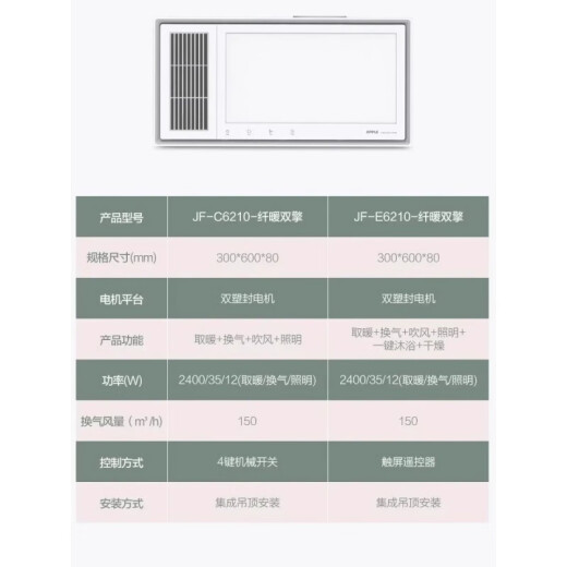 OPPLE Bathroom Helmet C6210 bathroom integrated ceiling heating hot air lighting hair ventilation five-in-one OPP JF-C6102 (single core + button switch)