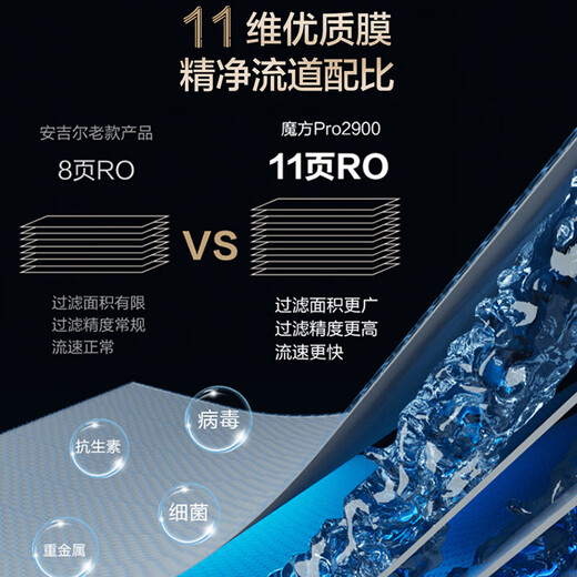 
Angel Water Purifier Household Rubik's Cube Pro2900 1100G Large Traffic Experience 2.91L/min Drinking Machine RO Membrane Reverse Osmosis Kitchen Under Kitchen Filtration J3573-ROB138 Rubik's Cube Pro2900+ Front 3524