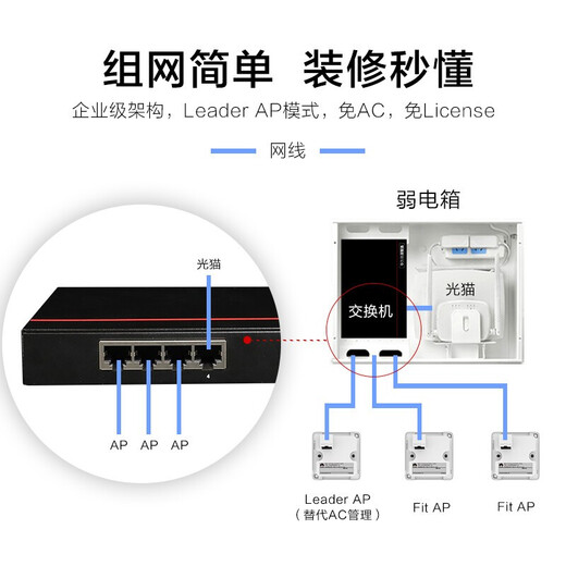 Huawei (HUAWEI) Kunling thin enterprise-grade whole-house WiFi6 set wireless AP panel 5G dual-band AX3000M Gigabit ac+ap smart home in-wall distributed Mesh networking 8 dual network port AP panels + 10-port POE switch duplex villa commercial home large-scale seamless roaming POE router