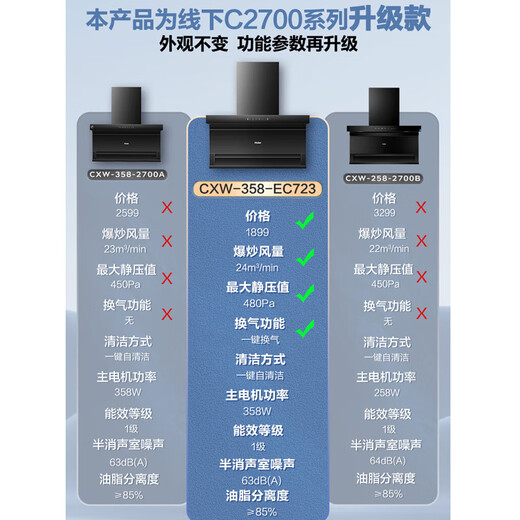 海尔旗舰新款油烟机顶侧双吸25立方大吸力省心自清洁7字型家用抽油烟机燃气灶具套装EC723 国家补贴20% 【单油烟机】顶侧前三吸25立方|超薄机身