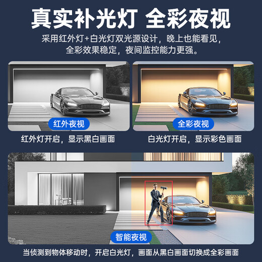 Difang Surveillance Camera Home Home Outdoor High Definition Supillance 360-градусное NO DEAD CONGE с панорамной панорамной панорамной мобильной телефонами.