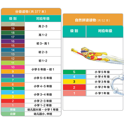 大猫英语分级阅读启蒙级2 Big Cat（幼儿园小、中班 读物9册+家庭阅读指导1册 点读版 附MP3光盘1张）