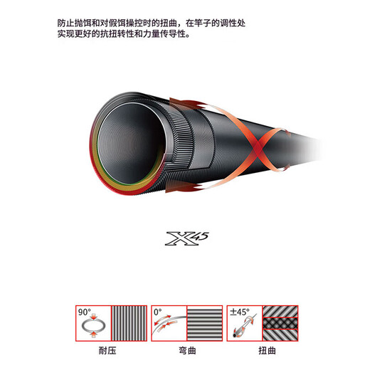 达亿瓦（DAIWA）ZILLION CS子龙竞技路亚竿两2节竿近海水船钓海钓远投碳素钓鱼杆 2.18m 722MHFB 枪柄2节