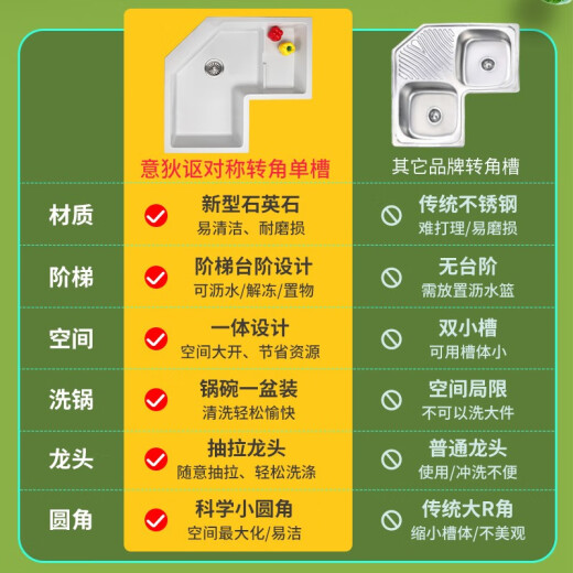 意狄讴（Yedeeo）意大利转角石英石水槽厨房单槽异形L型阶梯洗菜盆洗碗槽台下套餐 【9764SY】640*640龙头配置