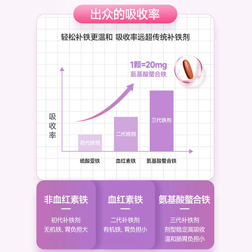 swisse补铁补气血女补气养气血孕妇铁益生菌红润瓶改善贫血孕妇成人备孕 铁益生菌片30粒【新升级配方】