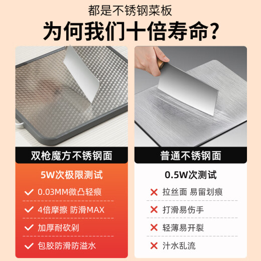 Double gun antibacterial stainless steel + plastic cutting board double-sided cutting board anti-knife mark and anti-mold cutting board panel 45*29*2.2cm