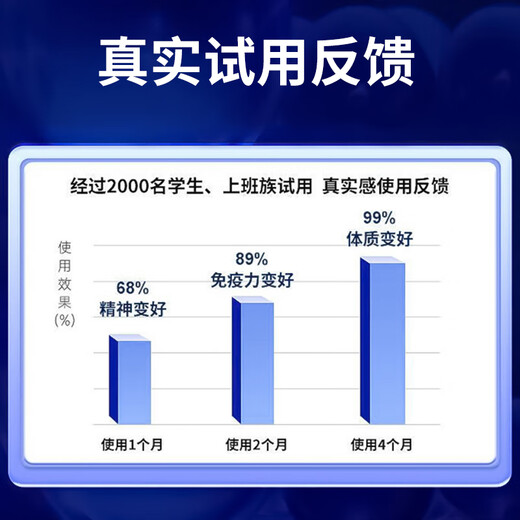 Vearnsic immunoglobulin bovine colostrum can be used to improve immunity for adults and children, gastrointestinal conditioning and regulation to increase resistance, nutrition, poor constitution, and immunity enhancement capsules 1 bottle