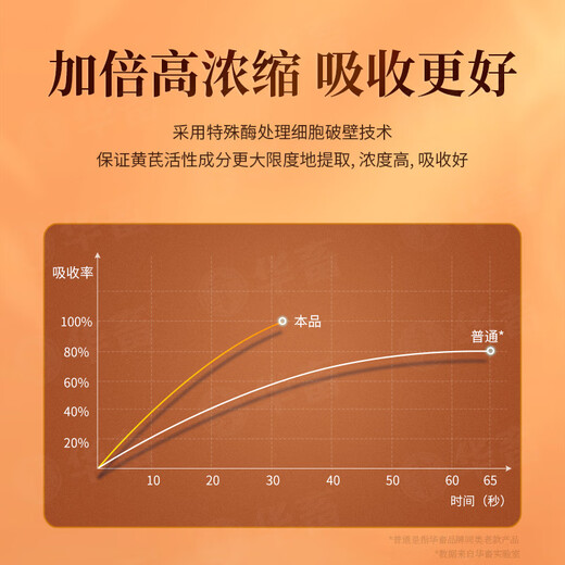Huaxiu Veterinary Astragalus Polysaccharide Crude Extract Cold Pig Cattle Sheep Chicken Virus Immunity Feed Additive 10 Bottles As Low as 6.9/Bottle Astragalus Extract