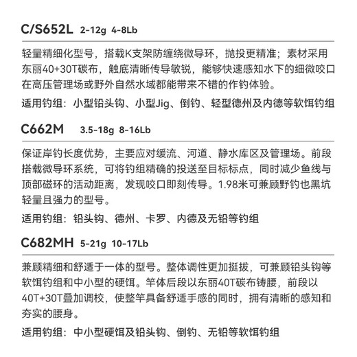 国王路亚24款KO3代路亚竿高感度鳜鱼虫竿远投翘嘴竿泛用海鲈竿直柄枪柄竿 2.03米 KO3枪柄MH超快调C682MH