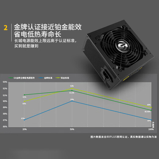 Great Wall G series full voltage 80PLUS certified single-channel 12V high current desktop host computer power supply G6 gold medal full module 650W black