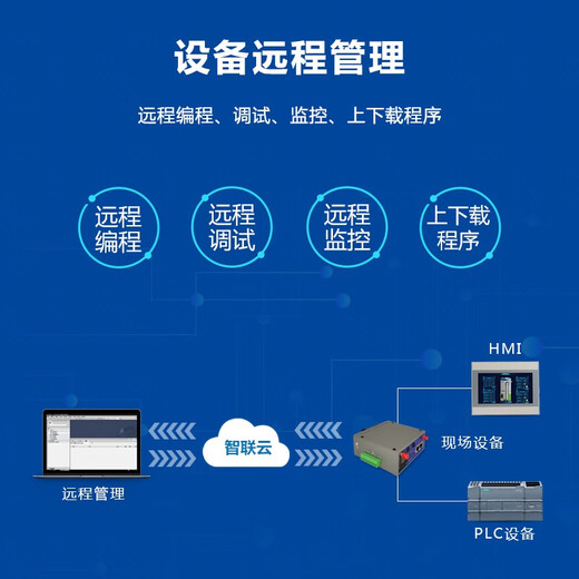 ZLWL Zhilian IoT industrial gateway router PLC remote control download monitoring wireless communication module USB network port serial port remote debugging program to 4g Ethernet WiFi 4G/wired/WIFI/485 (free Telecom 12G for two years)