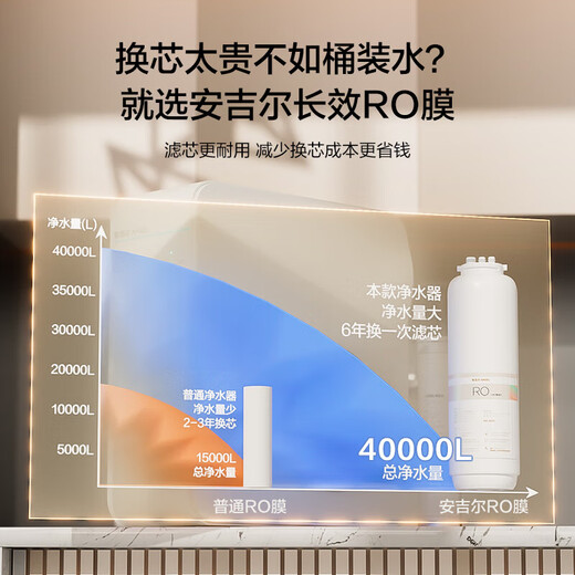 安吉尔净水器家用魔方Pro2500 1000G大流量体验2.53L/min净饮机 RO膜反渗透厨房厨下过滤J3472-ROB120 魔方Pro2500+前置3524