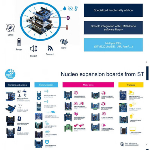 H723ZG STM32 Nucleo-144 开发板 带STM32H723ZG咏 NUCLEO-H723ZG ST原厂开发