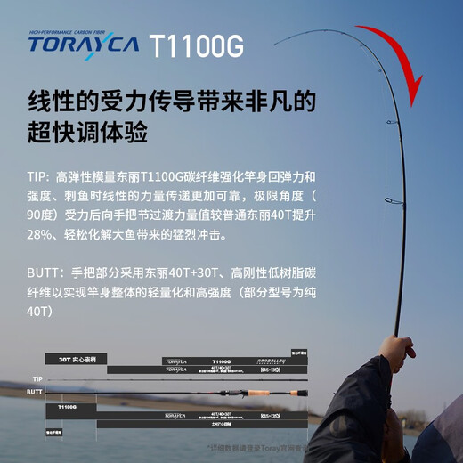 Lingfeng 23 Dream + Luya Pole Dreamer más mango de pistola de varilla suave fina mango recto Varilla de dos secciones Varilla de pesca de largo alcance 2.03m Dream + 682l/ms-st Single 2 Sección [Dream +] Serie