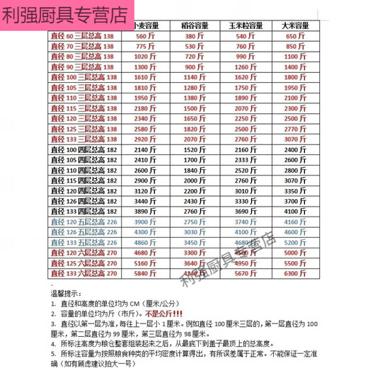 三栖虎粮仓粮食囤储存仓家用谷仓储粮仓粮食大米稻谷储存铁皮储谷桶麦圈 直径133四层小麦3890斤稻谷2760