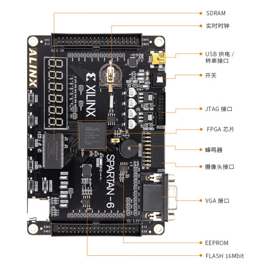 Black Gold FPGA Development Board Xilinx Spartan-6 XC6SLX9 FPGA Introducción Tablero de aprendizaje AN9767 Paquete