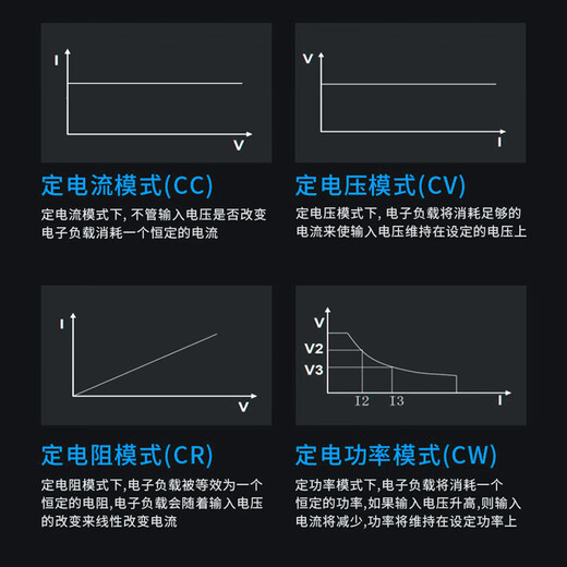 JINKO可编程功率直流电子负载JK9904大功率400W功率 JK9904