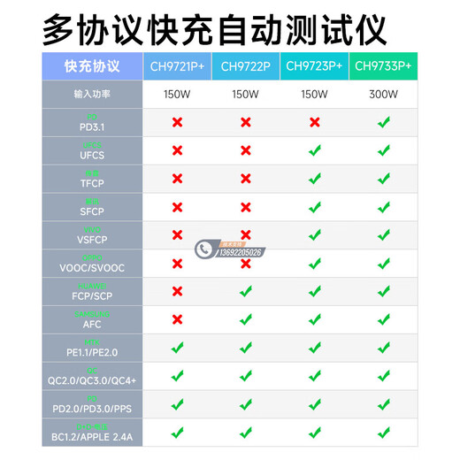 BEICH贝奇 CH9721P+/CH9723/CH9733P快充测试仪自动协议快充电子负载仪 CH9733P+ (300W 150V 30A)