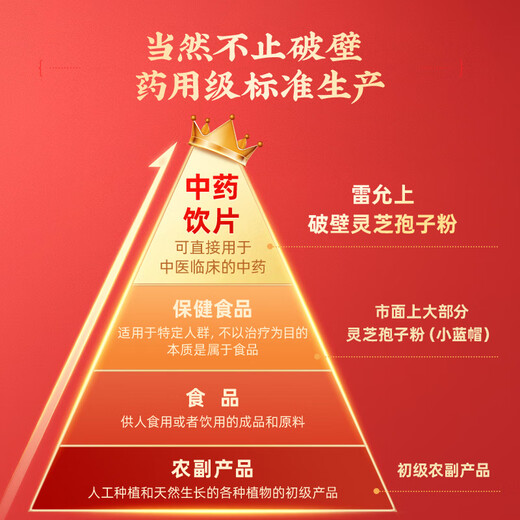 雷允上破壁灵芝孢子粉1g*100袋灵芝三萜多糖礼盒送礼送长辈礼物 1盒装