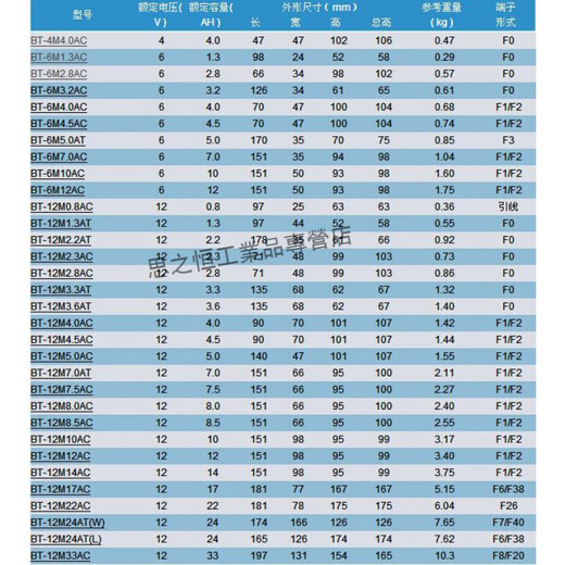 Seth battery BT-12M10AC Seth battery 12V10AH UPS power battery customized