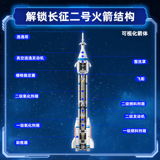 Space Shuttle Rocket Building Block Space Station Space Core Cabin Astronaut Assembly Model Boy Children's Day Toy Tianwen 1-4 figures 1098 particles