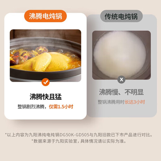 Jiuyang electric stew pot household stew pot purple clay pot soup pot electric stew pot baby porridge cooking porridge pot baby electric stew pot electric stew pot boiling stew large capacity multi-function pot GD405-purple clay pot boiling stew-4L