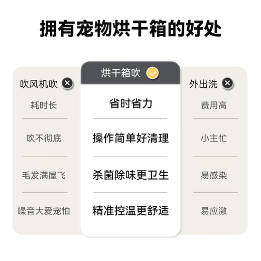 Hörmann Pet Intelligent Drying Box Cat Dryer Dog Fully Automatic Blow-Drying Box Bottom Air Circulation Ventilation Hörmann Pet Intelligent Drying Box Cat Dryer Dog Fully Automatic Blow-Drying Box Bottom Air Circulation Ventilation
