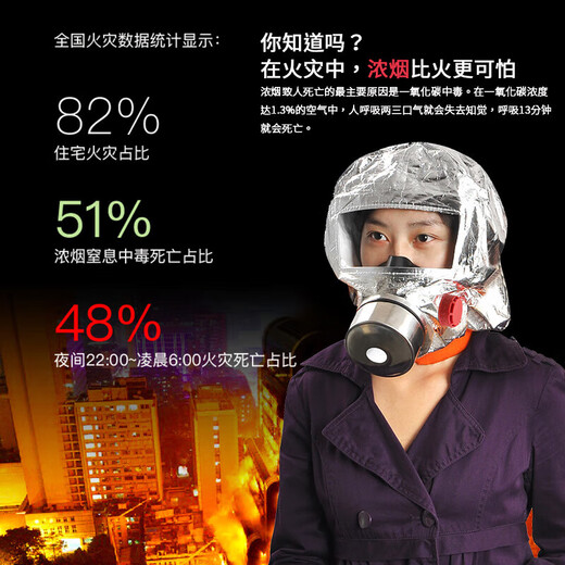 Minggu gas mask fire smoke mask fire escape mask TZL30 filter self-rescue respirator upgraded model national fire protection 3c certification