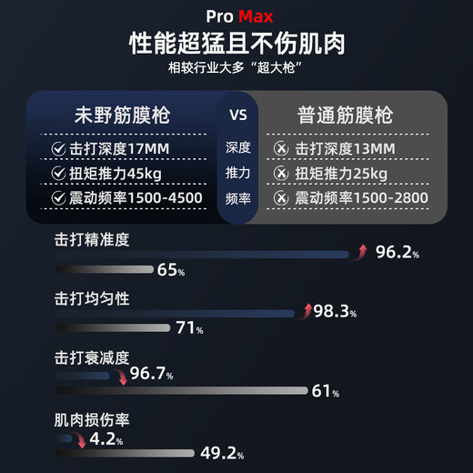 Weiye Pro Max Fascia Gun Massage Gun Fitness Professional Metal Massage Head Fascial Gun Massage Muscle Deep Relaxation EU Certification - Fever Pro Max Extra Large Gun